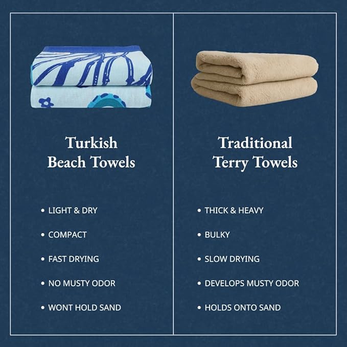 LANE LINEN Beach Towels for Women, 2 Pack Oversized, Pre-Washed, No-Shrink, Sand-Free, Quick Dry, Lightweight Travel Beach Towels for Pool & Shore, Soft and Absorbent – 39"x71", Sky Blue