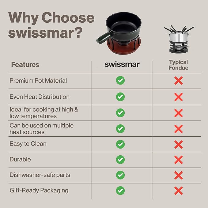 Swissmar Ticino Cast Iron Fondue Set with Enameled Interior, 2L / 2 QT – 9-Piece Cheese & Chocolate Fondue Pot with Forks, Burner & Beechwood Base – Perfect for Family Gatherings & Gift Giving – Green