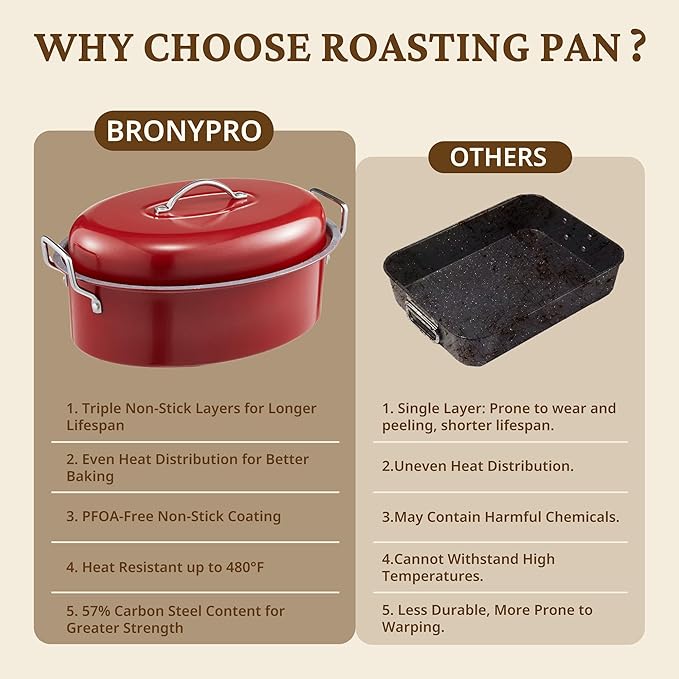 BRONYPRO Large Turkey Roasting Pan with Lid & Rack, 18-Inch Durable Granite Non-Stick Roaster, 20 lb Capacity for Roasting Turkey, Chicken, or Vegetables, Red