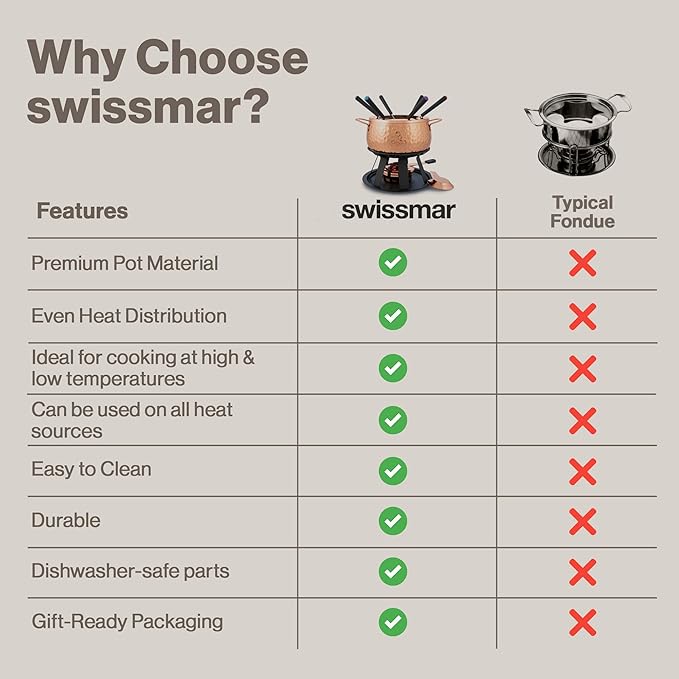 Swissmar Biel 11-Piece Copper-Plated Fondue Set – Hammered Finish – Ideal for Oil & Broth Cooking – Perfect for Entertaining, Kitchen Collections & Wedding Gifts – 2 Liter / 2.1 Quarts