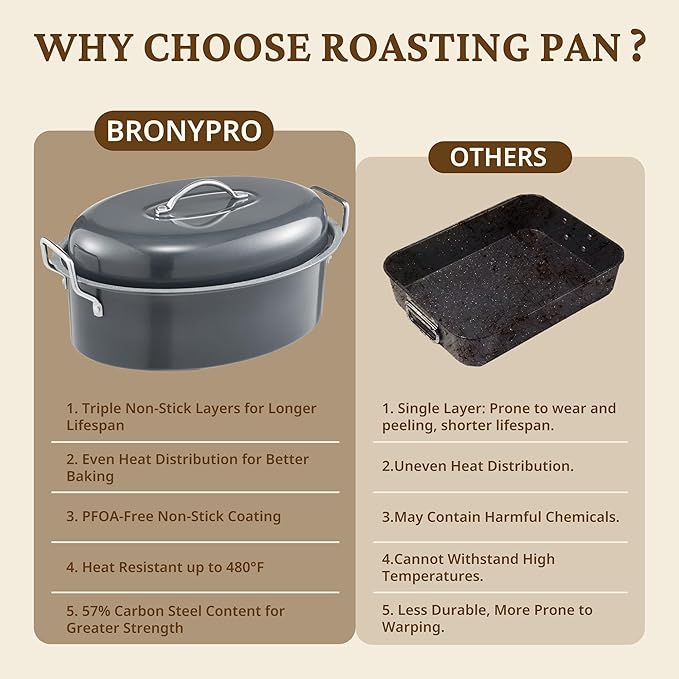 BRONYPRO Large Turkey Roasting Pan with Lid & Rack, 18-Inch Durable Granite Non-Stick Roaster, 20 lb Capacity for Roasting Turkey, Chicken, or Vegetables, Light Gray