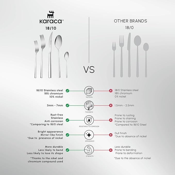Karaca Tivoli Silver 30-Piece Cutlery Set, for 6 People, 18/10 Stainless Steel Cutlery Set, Heat Resistant, Corrosion Resistant, 3mm Thick, Silver