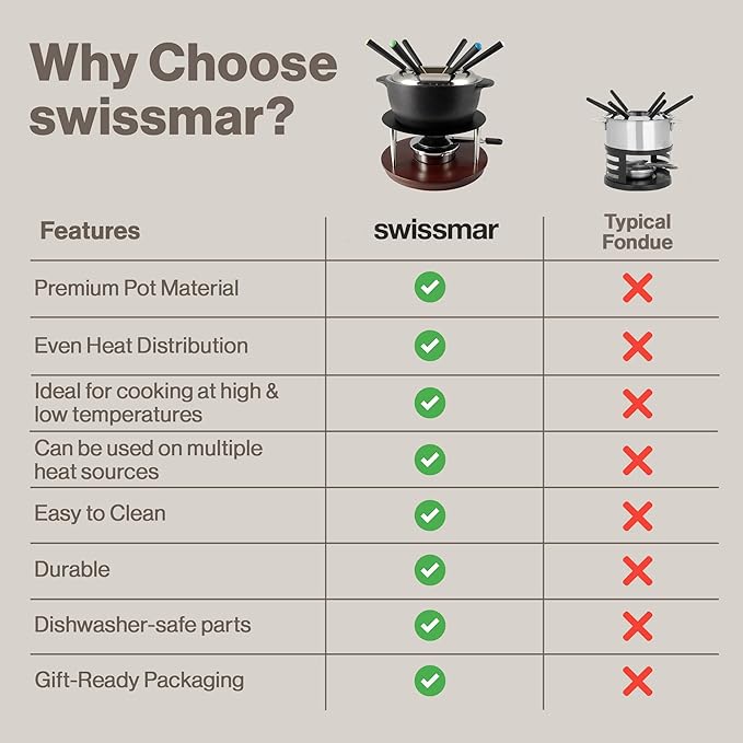 Swissmar Summit 10-Piece Matte Black Cast Iron Fondue Set - Ideal for Melting Cheese, Chocolate, Butter, & More - Perfect for Kitchen Collection & Wedding Gift Giving - 1Liter / 1.05 Quart