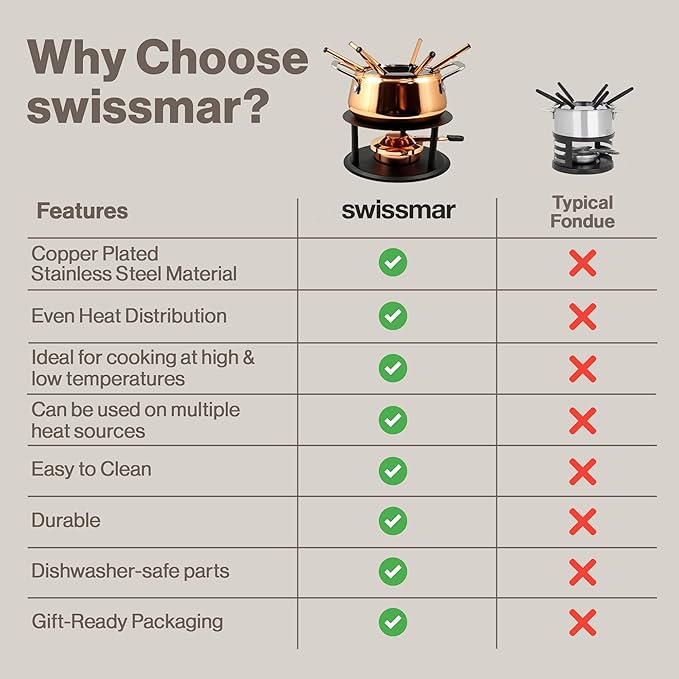 Swissmar Peak 10-Piece Copper-Plated Stainless Steel Fondue Set - Ideal for Oil & Broth Fondue - Perfect for Kitchen Collection & Wedding Gift Giving - 1.25 Liter / 1.32 Quarts