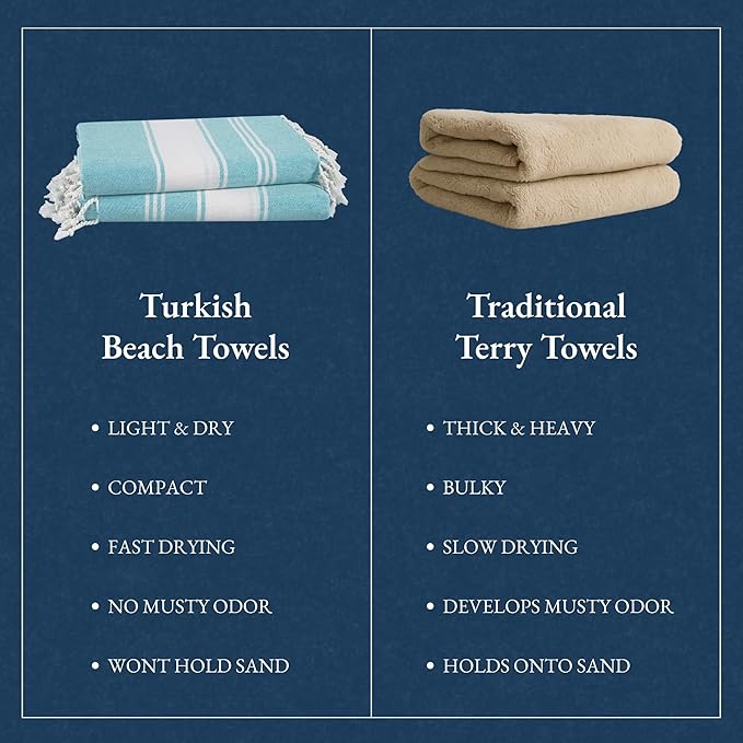 LANE LINEN Beach Towel 2 Pack, Oversized Beach Towel 39"x71", Lightweight Beach Essentials for Women, Large Pool Towel, Absorbent & Quick Dry, Sand Free Beach Towel - Aqua