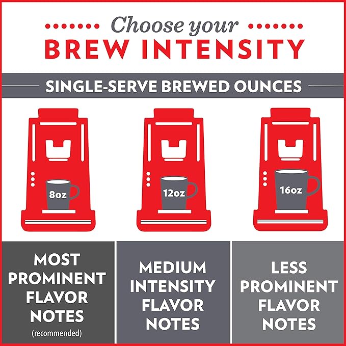 Community Coffee Signature Blend, Dark Roast Coffee Pods, Compatible with Keurig 2.0 K-Cup Brewers, 80 Count (Pack of 1)