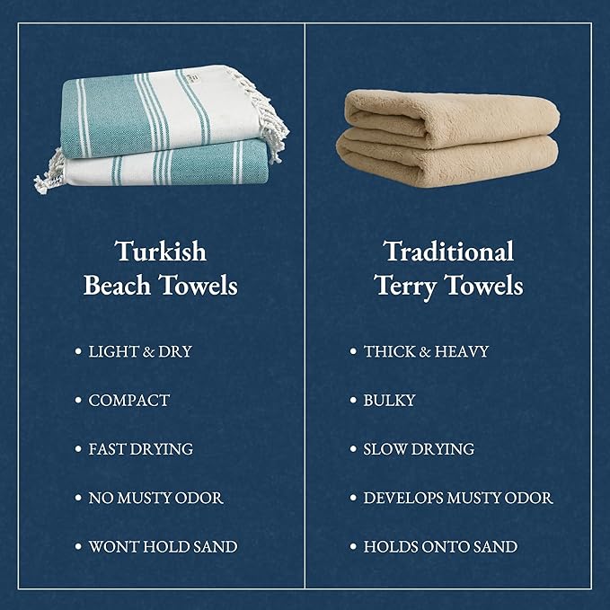 LANE LINEN Turkish Beach Towels, 2 Pack Extra Large Beach Towel, Pre-Washed for Soft Feel, Oversized Sand Free Quick-Dry Pool Towel, Beach Towels for Adults, 39"x71" - Baltic