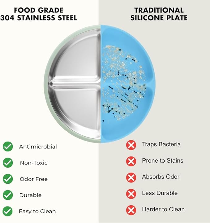 Stainless Steel Toddler Feeding Set 4 Pieces – Suction Plate, Silicone Bib, Spoon & Fork – Divided Plates for Baby Led Weaning, BPA-Free, Removable Shell (Sage Green)