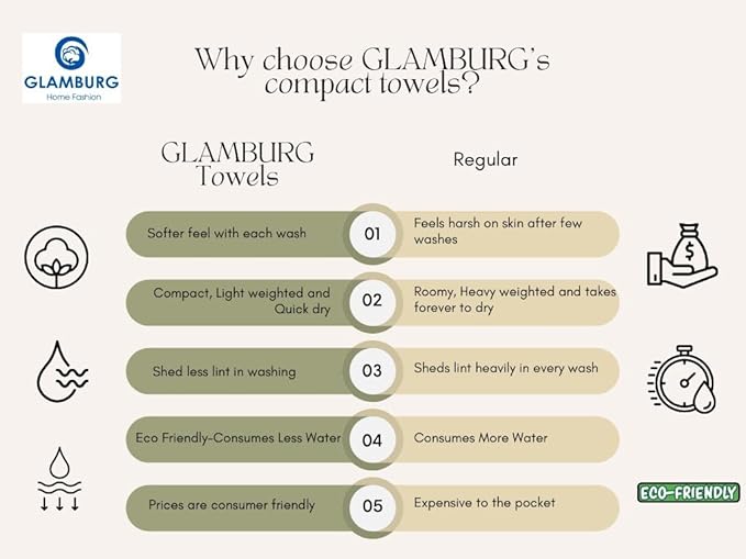 GLAMBURG Ultra Soft 3 Pack Cotton Towel Set, Contains a Bath Towel 28x55 inch, a Hand Towel 16x24 inch & a Wash Coth 12x12 inch, Ideal Everyday use, Compact & Lightweight - Lime Yellow