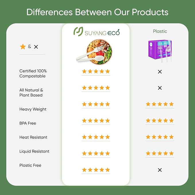 Compostable Spoons 100 Count Heavy Duty 100% No Plastic Spoons Bulk Cornstarch Biodegradable Spoon Eco Friendly Compostable Utensils for Party Campin