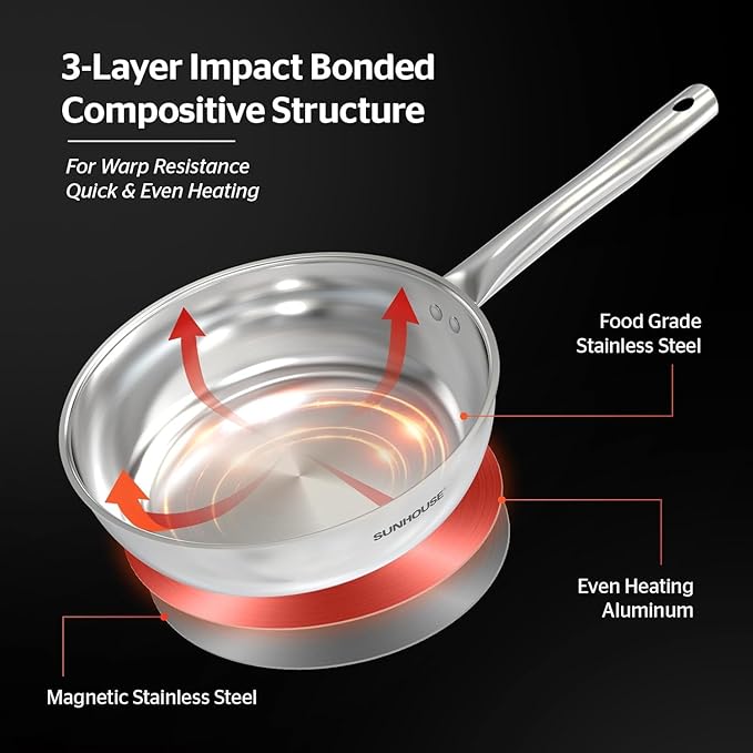 Sunhouse 10 Inch Tri-Ply Stainless Steel Frying Pan, Whole-Clad No Coatings Skillet with Stay-cool Handle for Cooking, Durable & Oven Safe to 500°F, Dishwasher Safe, Compatible with All Cooktops