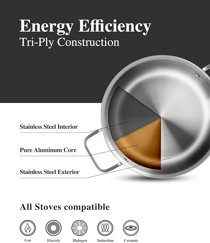 Stainless Steel Cookware Set,Tir-Ply Pots and Pans Set,10 Pcs Stainless Steel Induction Kitchen Cookware Sets,PFOA Free, Frying Pans,Saucepans,Saute Pan & Stock Tagine Pot,Compatible with All Cooktops