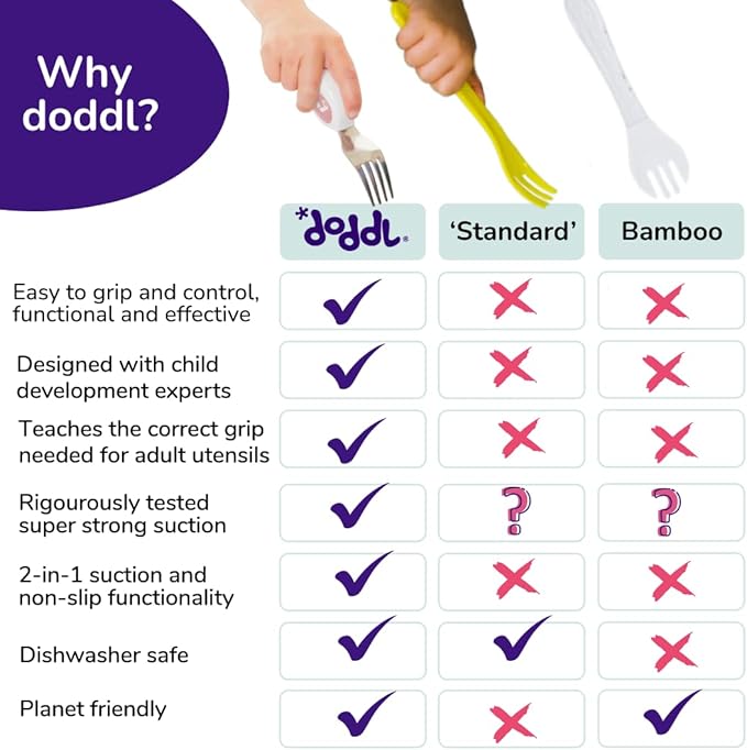 doddl Toddler Utensils, Ergonomic Fork and Spoon Set for Self Feeding, Stainless Steel Silverware for 1-3 Year Olds, BPA Free, Dishwasher Safe (Dusky Rose + Bowl)