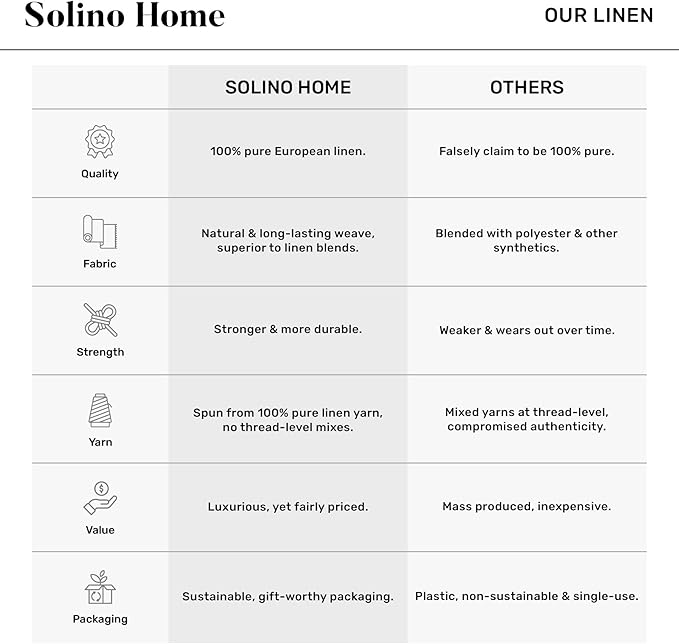 Solino Home Linen Tablecloth 60 x 156 Inch - Classic Hemstitch 100% Pure Linen Sky Blue Table Cloth for Rectangle Tables - Machine Washable Tablecloth for New Year