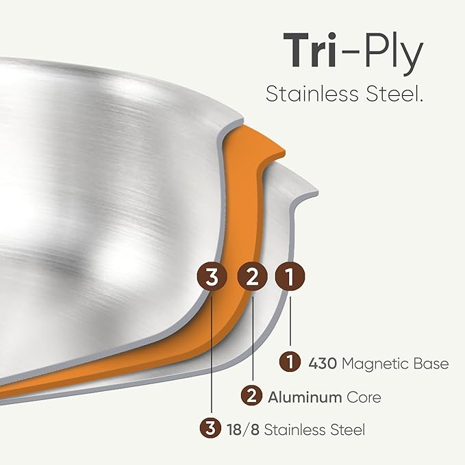 CAROTE 23pcs Tri-Ply Stainless Steel Cookware Set, Pots and Pans Set, Non Toxic Induction Kitchen Cooking Sets, Cookware Collection, Mirror Polish, Silver