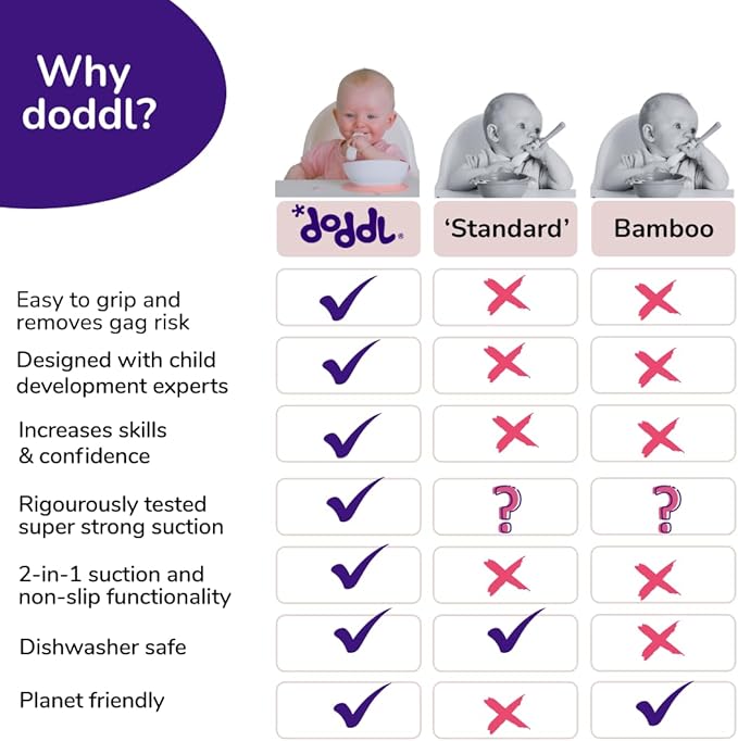 Doddl Baby Spoon and Fork, Cutlery Set for Babies 6+ Months, Learn to Self-Feed. Helps Weaning (Aqua)