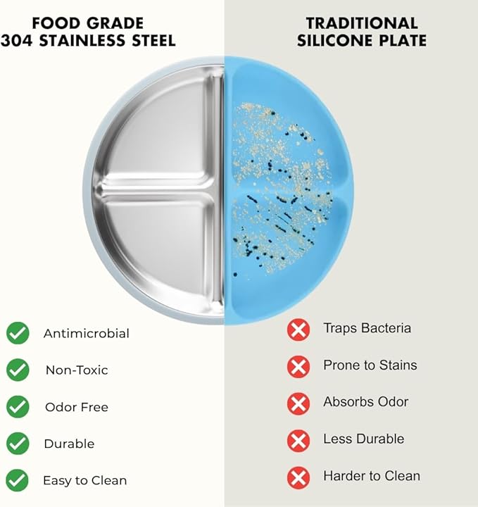 Stainless Steel Toddler Feeding Set 4 Pieces – Suction Plate, Silicone Bib, Spoon & Fork – Divided Plates for Baby Led Weaning, BPA-Free, Removable Shell (Baby Blue)