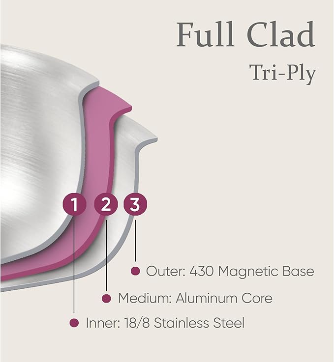 CAROTE 19pcs Tri-Ply Stainless Steel Cookware Set with Detachable Handle, Pots and Pans Set, Induction Kitchen Cooking Sets, RV/Camping Cookware, Outer Ceramic Layer, Oven Safe, Violet Purple