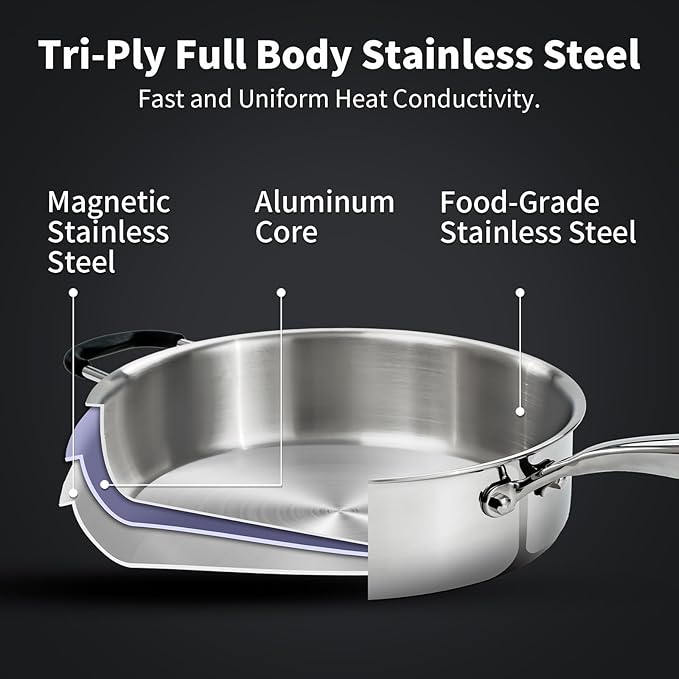 Tri-Ply Stainless Steel Saute Pan with Steamer, 5 Quart Deep Sauté Pan with Lid and Stay Cool Handle,11.5 Inch Frying Pan,Dishwasher and Oven Safe,Induction Stainless Steel Cookware