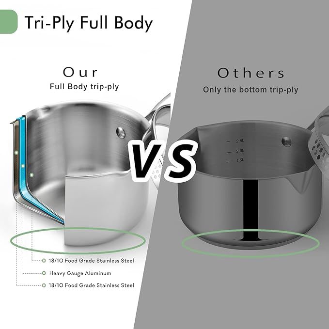 Tri-Ply Stainless Steel Sauce Pan with Steamer Basket & Strainer Glass Lid–Multi- Function Pot 2 QT- Modern Sleek Design–Safe,Chemical-Free & Stylish Cookware–Upgrade Your Kitchen with Healthy Cooking