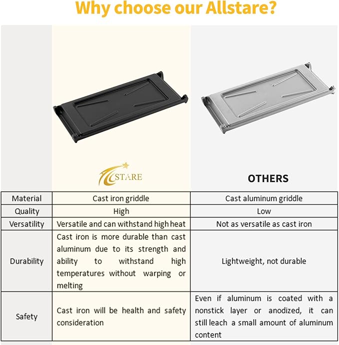 Allstare WB31K10220 Griddle Replacement Parts for GE Stove Parts Cafe Griddle Plate 20" x 8.5’’ GE Stove Top Cast Iron Center Griddle Pan General Electric Gas Range Cooktop Flat Top Pan 1 Pack