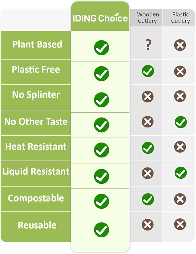 Compostable Forks No Plastic Silverware 200 count disposable cutlery flatware heavy duty party utensils Eco Friendly Heavyweight White Fork for Wedding Office BBQ Picnic Outdoor Event