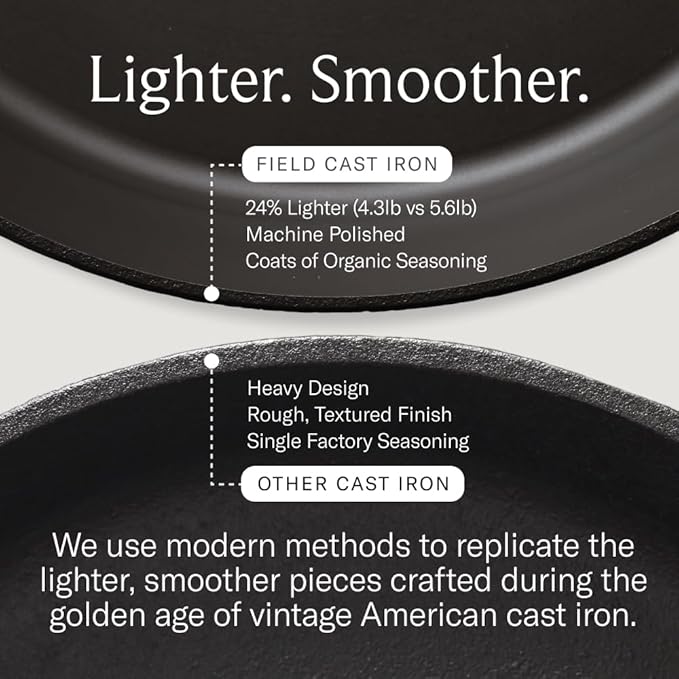 Field Company 10.25-Inch Cast Iron Skillet – Lightweight & Smooth, Made in USA, Pre-seasoned with Organic Oil – Perfect for 2–4 Servings (No.8 Medium)