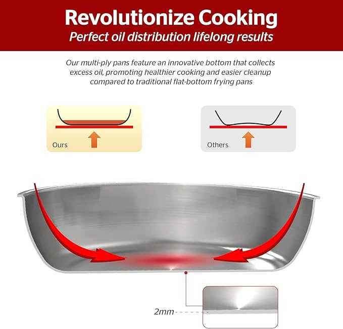 Sunhouse 8 Inch Tri-Ply Stainless Steel Frying Pan, Whole-Clad No Coatings Skillet with Stay-cool Handle for Cooking, Durable & Oven Safe to 500°F, Dishwasher Safe, Compatible with All Cooktops