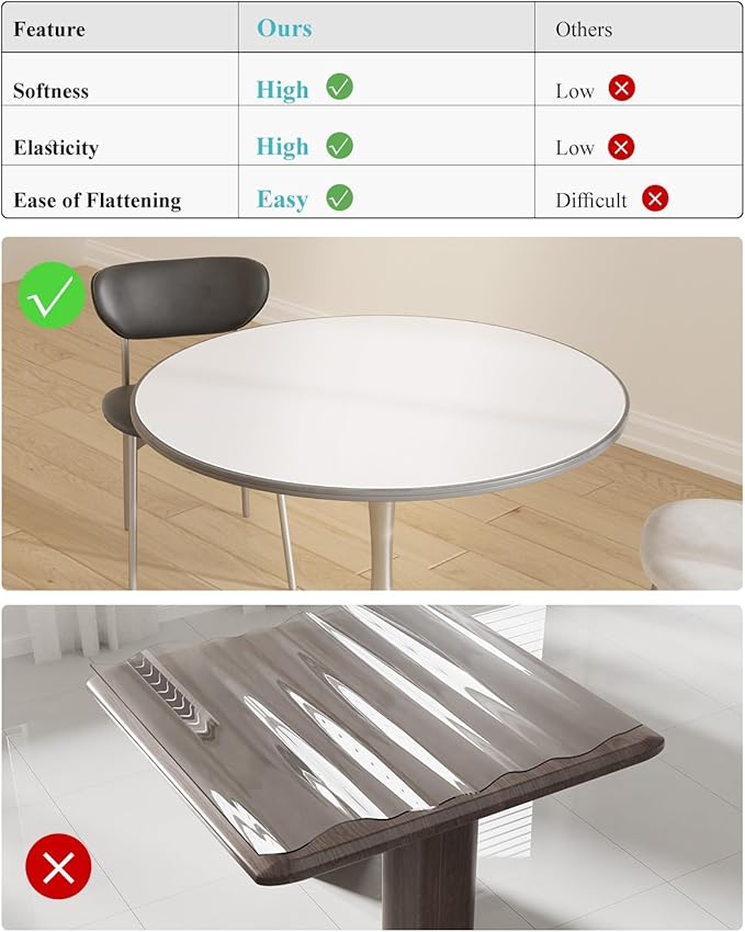 Pure White Plastic Table Cover Protector, 48" Round Waterproof Easy Flat PVC Desk Pad Mat, 1.5mm Thick Vinyl Table Top Protector for Dining Room Table, Office, Dresser