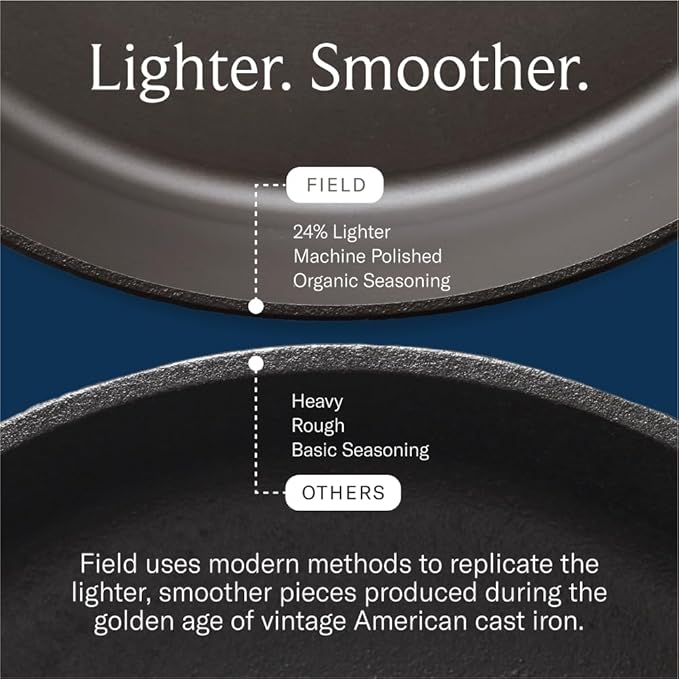 Field Company 8.38-Inch Cast Iron Skillet – Lightweight & Smooth, Made in USA, Pre-seasoned with Organic Oil – Great for 1–2 Servings (No.6 Small)