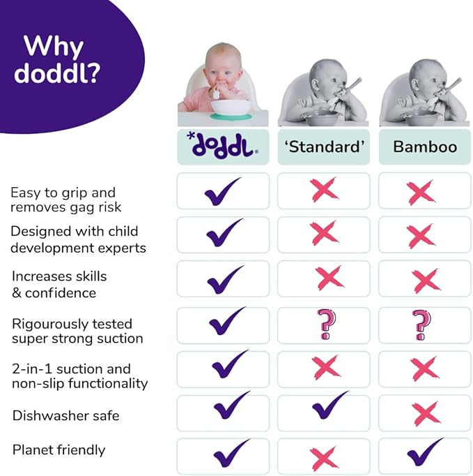 Doddl Baby Spoon and Fork, Cutlery Set for Babies 6+ Months, Learn to Self-Feed. Helps Weaning (Aqua)