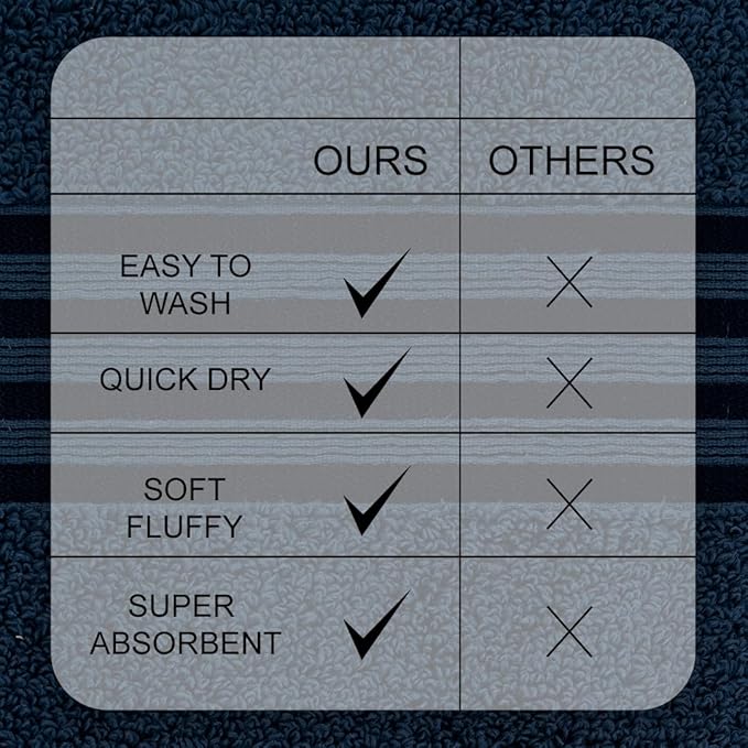 CASA COPENHAGEN Zero Twist, 6 Pieces Set 100% Cotton 0" Twist Towel Set- Dark Blue, 600 GSM, 2 Bath, 2 Hand, 2 Washcloths Made from Egyptian Cotton, Ultra Soft Luxury Towels for Bathroom.