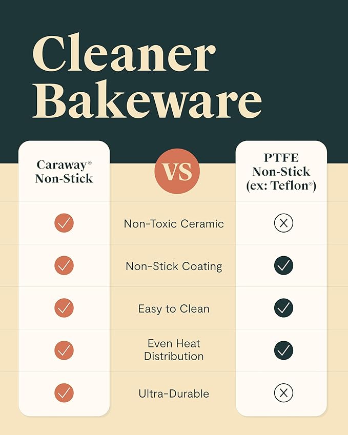 Caraway 9” Square Pan Duo - Non-Stick Ceramic Coating - Free From Forever Chemicals - Cake Pan Perfect for Brownies, Lemon Bars, & More - Slate