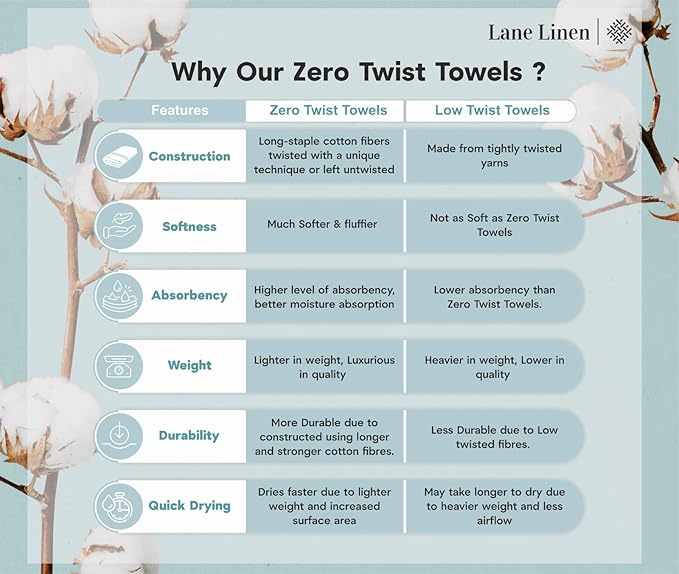 LANE LINEN 6-Piece Bath Towel Set – 100% Cotton, Quick Dry, Zero Twist, Ribbed, Luxury Towels, Includes 2 Large Bath Towels, 2 Hand Towels, 2 Washcloths, Premium Everyday Use - Black