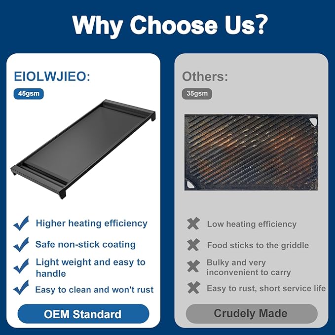 UPGRADED WB31X24738 Griddle Replacement for GE Appliance Gas Stove, Range WB31X49806 Aluminum Non-stick Pan, Stove Top for GE Center Part, Polished Smooth Surface, Food-grade Nonstick Coating