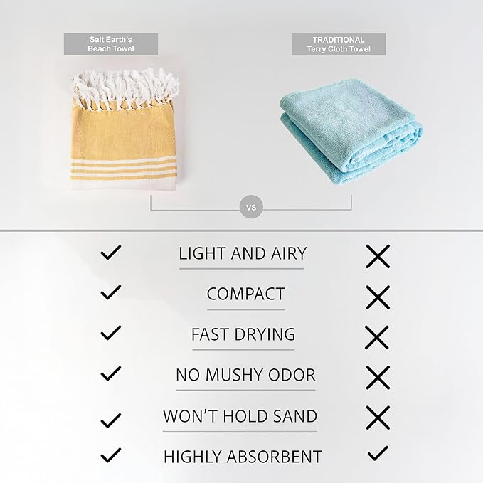 Salt Earth 100% Cotton Herringbone Weave Beach Towel, Set of 4-36" X72" Large Bath Towels, Quick Dry Towel, Bathroom, Beach Essentials, Gym, Lightweight Large Towels (Yellow Green)