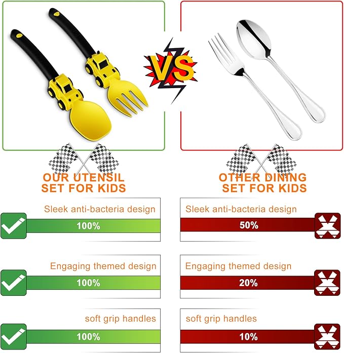 Construction Toddler Utensils - Toddler Forks and Spoons - Kids Construction Truck Utensils - Forks and Spoons Silverware Set - Christmas Birthday Gift for 1 2 3 4 5 year old, Yellow