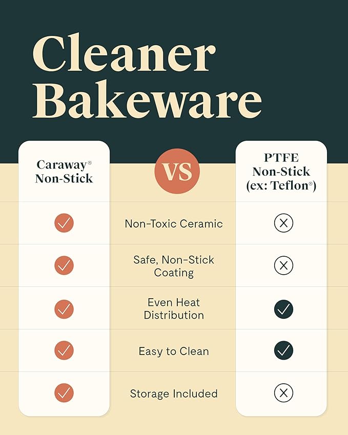 Caraway Nonstick Ceramic Bakeware Set (5 Pieces) - Baking Sheets, Assorted Baking Pans & Storage - Aluminized Steel Body - Non Toxic, PTFE & PFOA Free - White