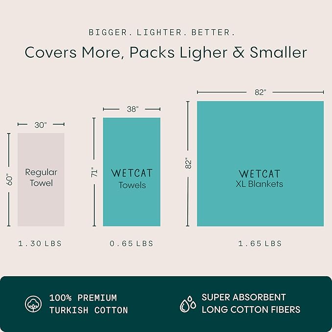 WETCAT Turkish Beach Towel Oversized (38"x71") 100% Turkish Cotton, Made in Turkey - Sand Free, Extra Large, Ultra Soft, Quick Drying, Compact & Lightweight for Travel - Navy Blue