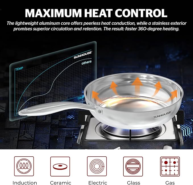 Sunhouse – 10 Inch / 26 cm Stainless Steel Frying Pan, Tri-Ply Stainless Steel Construction, PFOA-FREE, Stay-Cool Handle, Induction Compatible with All Cooktops, Dishwasher Safe