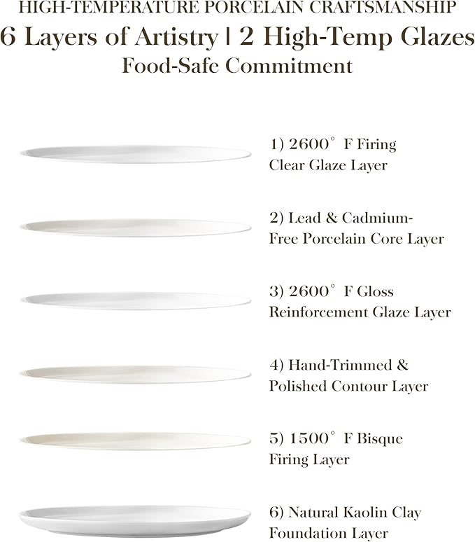 MALACASA 18 Pieces Gourmet Porcelain Dinnerware Sets, Premium Plates and Bowls Set, High-Fired Ceramic Dishes Set for 6, Chip & Scratch Resistant, Microwave Dishwasher Safe, White, Series LEXI