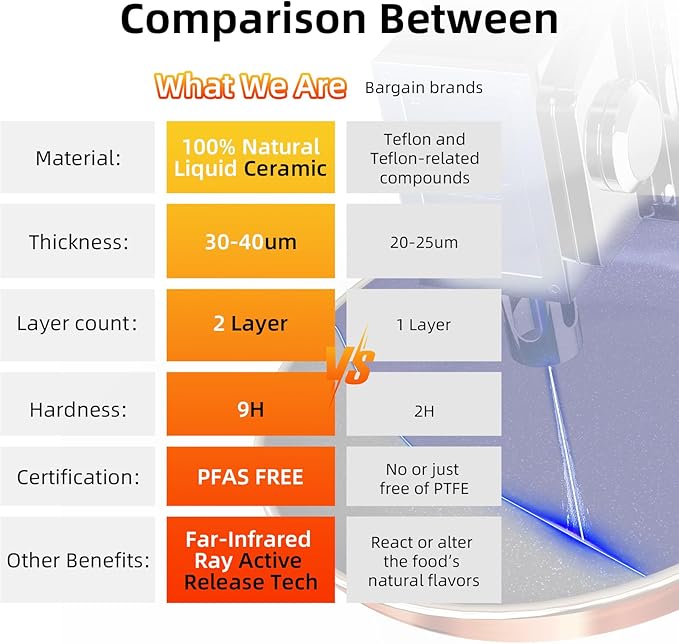 Deluxe DUXANO 14PC Healthy Pots and Pan With 9H Anti-scratch Coating, 2-Layer Non-Stick Ceramic&PFAS Free, Sensitively&Evenly Induction Cooking, Enhanced Flavor with Infrared Cookware, Dishwasher Safe