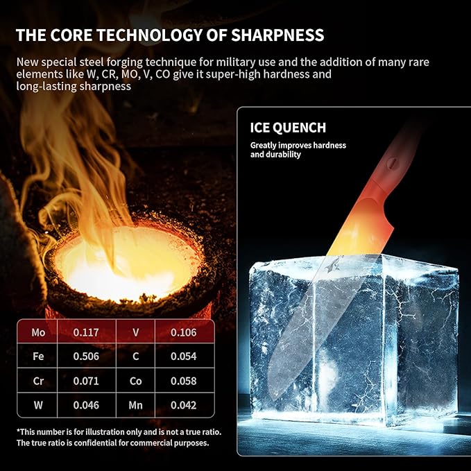 MAD SHARK Kitchen Knife Set, 5PCS Sharp Ultra Chef Knife Set, High Carbon Stainless Steel Knives Set with Ergonomic Handle, Professional Kitchen Knives Sets, Gift Box Packaging