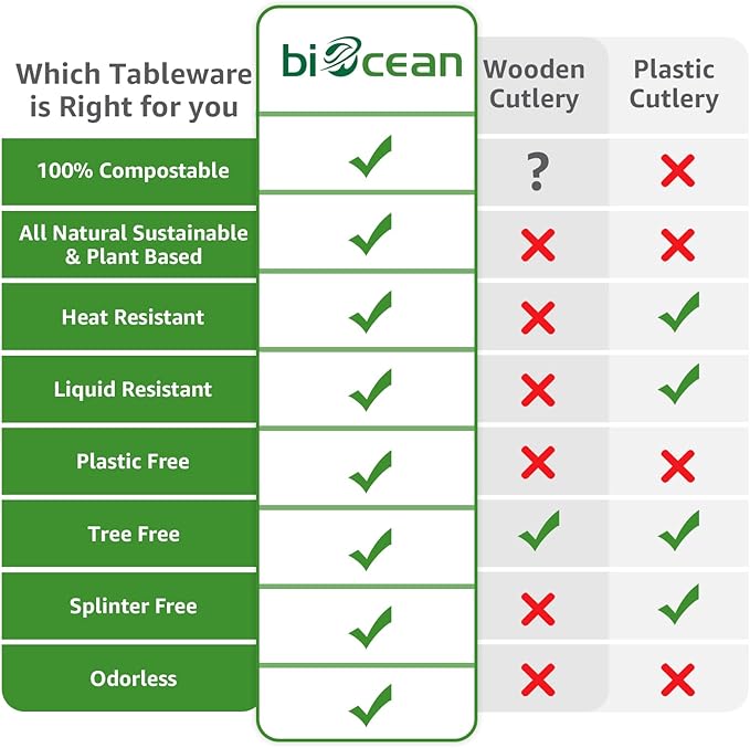 100% Compostable Forks 180 Count Disposable Forks bulk Utensils Set Heavy Duty Fork Silverware Eco Friendly Flatware for Party Camping Picnics Wedding-Ivory White