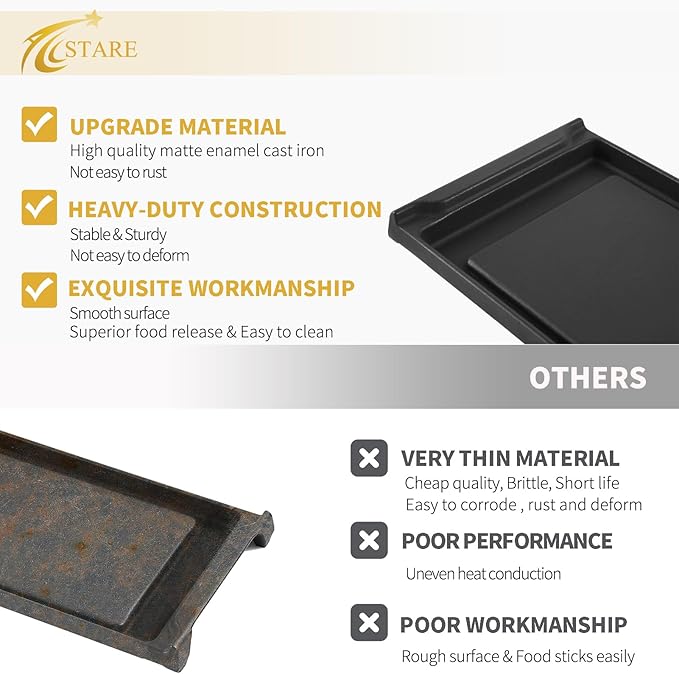 Allstare WB31K10220 Griddle Replacement Parts for GE Stove Parts Cafe Griddle Plate 20" x 8.5’’ GE Stove Top Cast Iron Center Griddle Pan General Electric Gas Range Cooktop Flat Top Pan 1 Pack