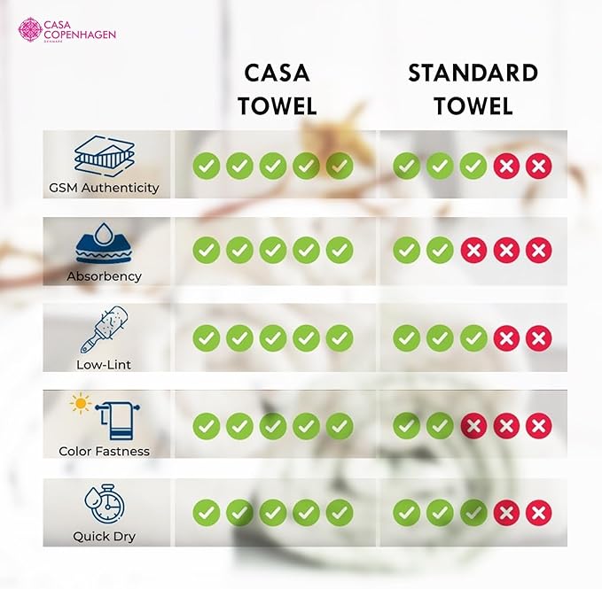 CASA COPENHAGEN Wave Textured 6 Pieces Towel Set- Dusty Blue, 550 GSM 2 Bath Towel 2 Hand Towel 2 Washcloth, Rough & Tough Use Cotton Towels Gift Set for Bathroom