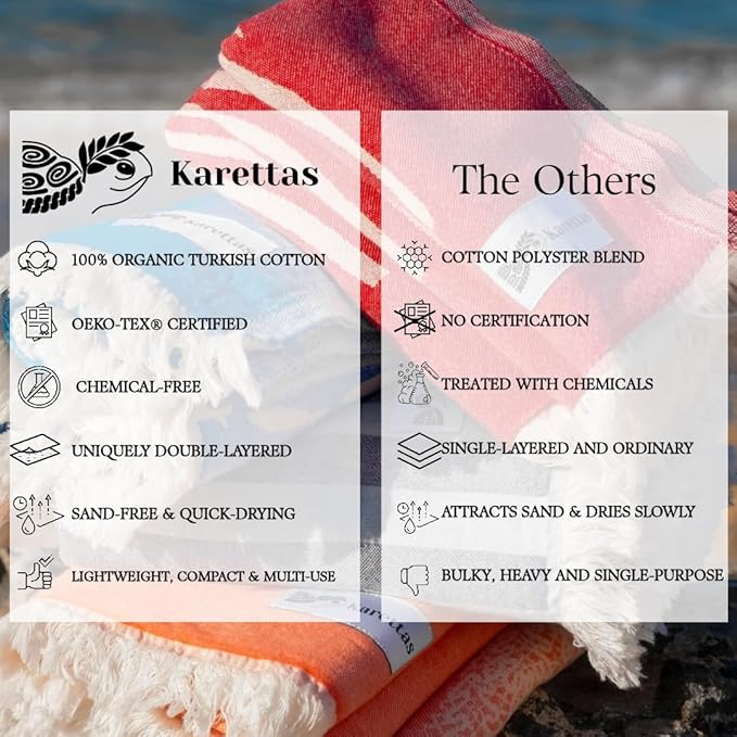 Turkish Beach Towel - 100% Organic Cotton - Soft, Quick-Dry, Sand Proof, Prewashed - Lightweight & Oversized for Beach, Pool, Yoga, Bath, Travel, Gym, Throw - Turtlebay (Navy)