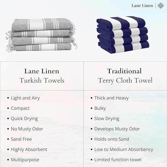 LANE LINEN Oversized Beach Towels 4 Pack - Extra Large, Absorbent & Quick Dry, No Sand, Pool Towels for Adults, 39"x71" - Multi