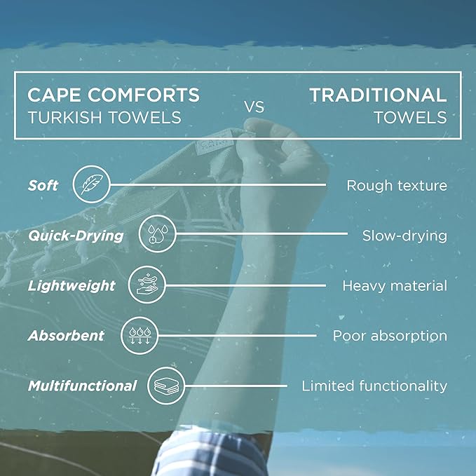 Oversized Turkish Beach Towel, Diamond Dobby Aqua - 37'' x 67'' - Super Soft & Lightweight | Quick Dry Sand Free Travel Towels for Beach or Bath | Gifts