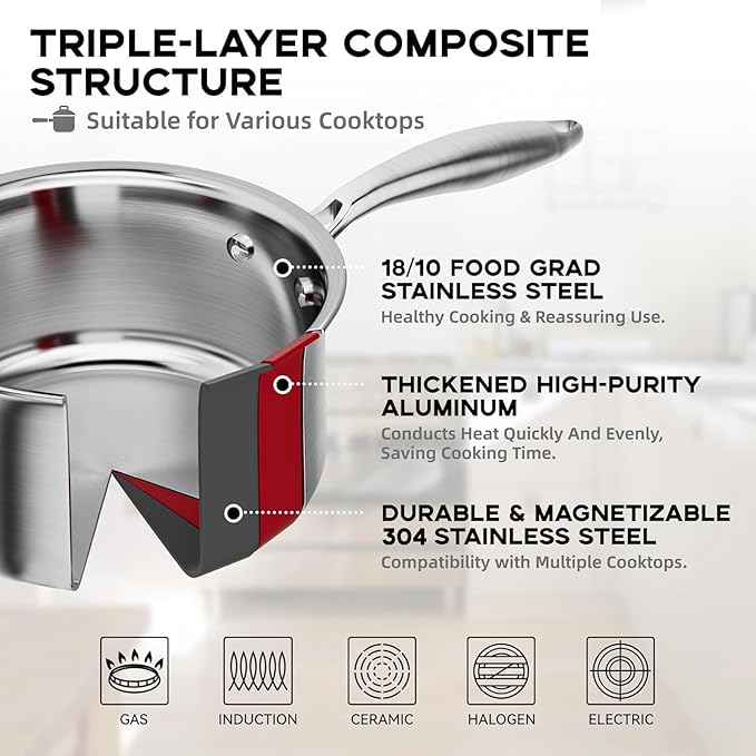 1.5 Quart Stainless Steel Saucepan with Steamer Basket, 18/10 Tri-ply Construction, Versatile Sauce Pan with glass Lid - Perfect for Cooking Gravies. Pasta, Vegetable and More